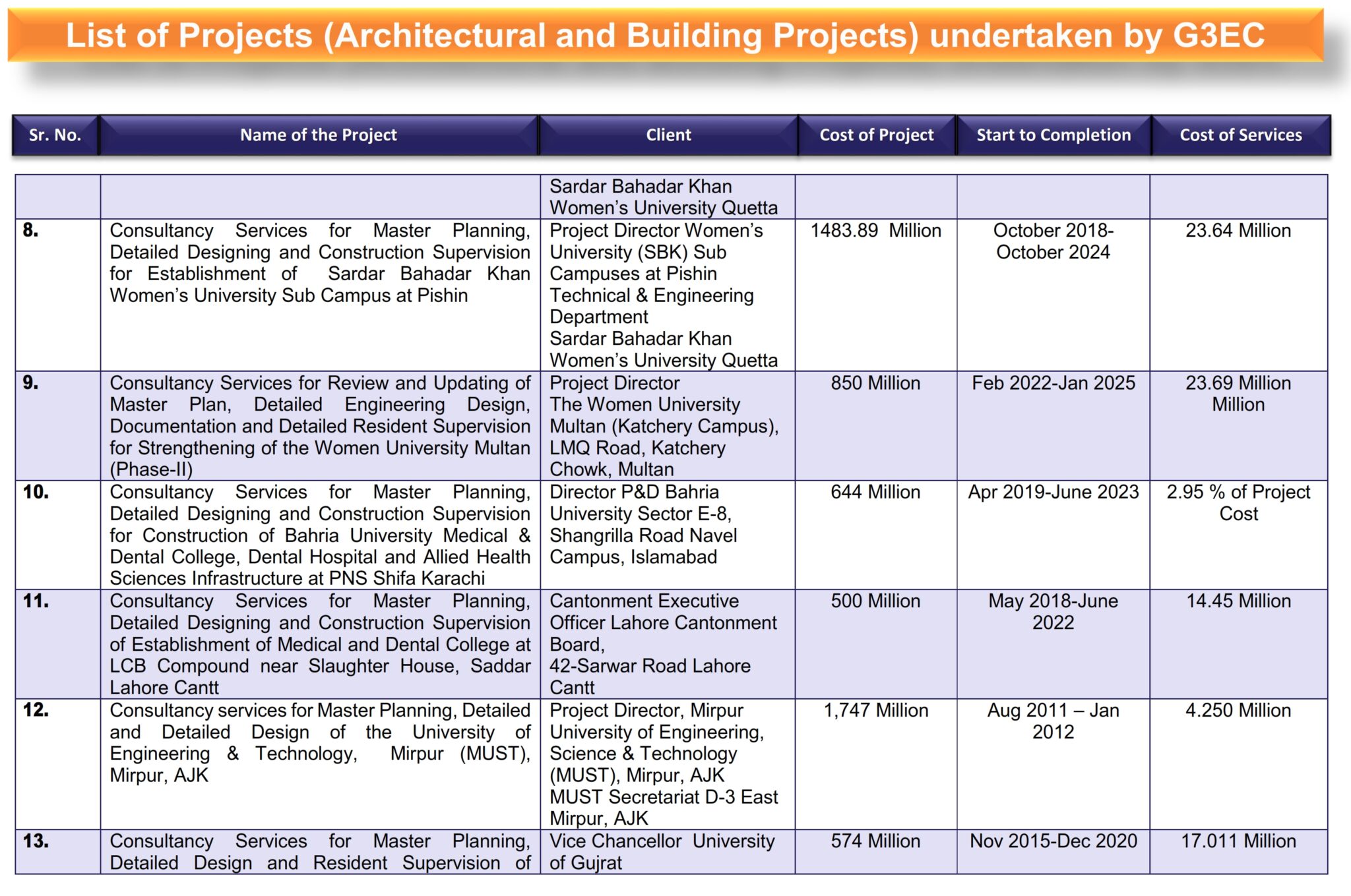 1-List of G3 Projects (Architectural and Building Projects)_002