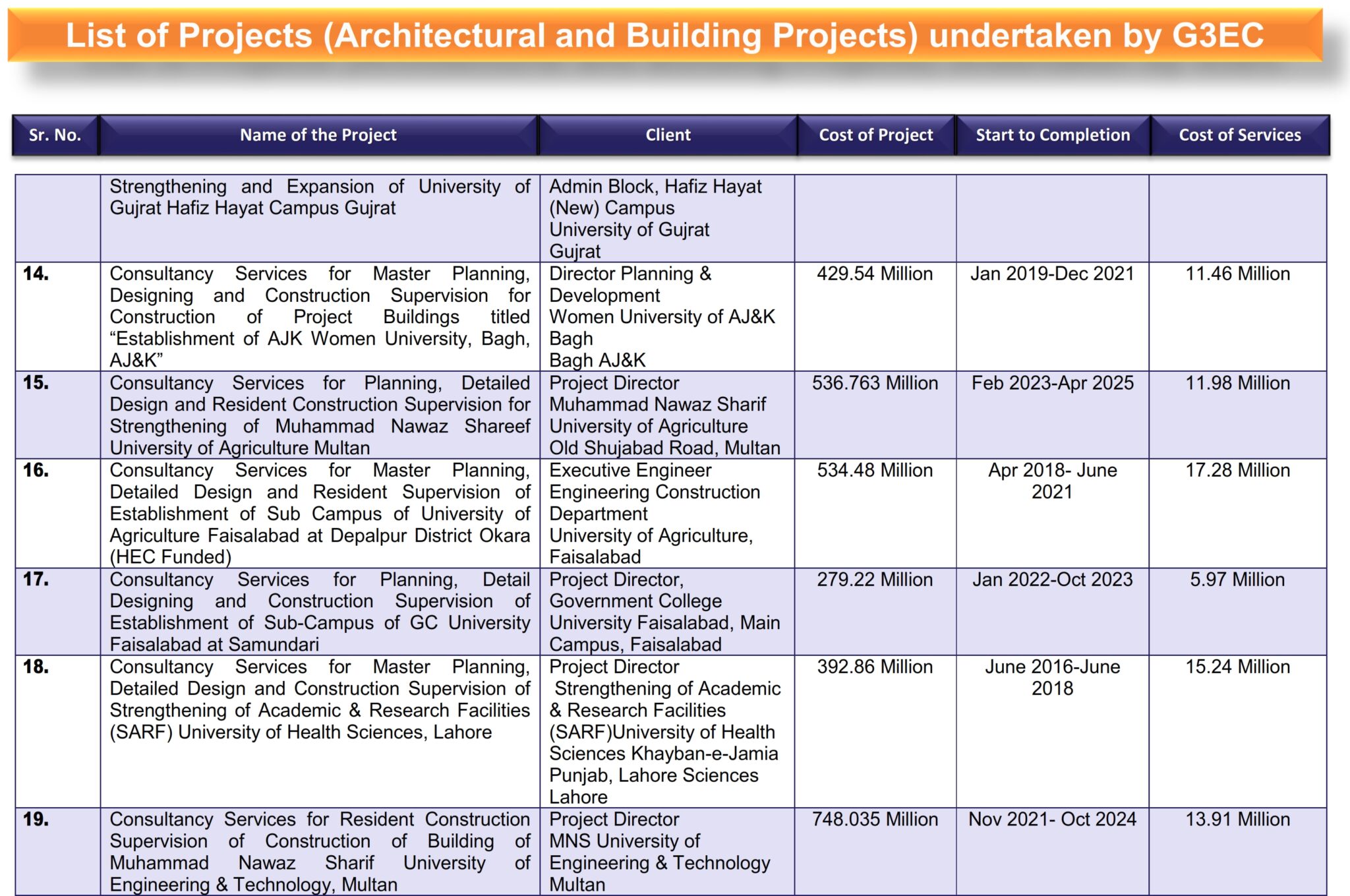 1-List of G3 Projects (Architectural and Building Projects)_003