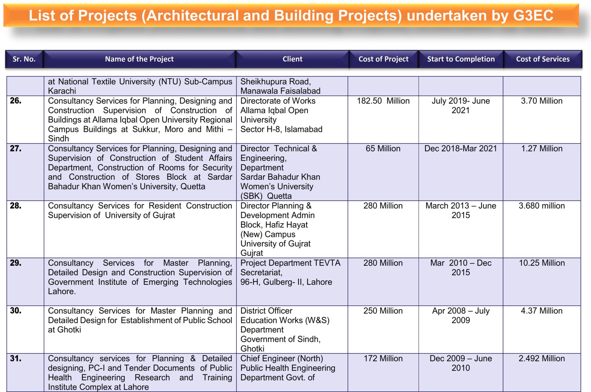 1-List of G3 Projects (Architectural and Building Projects)_005