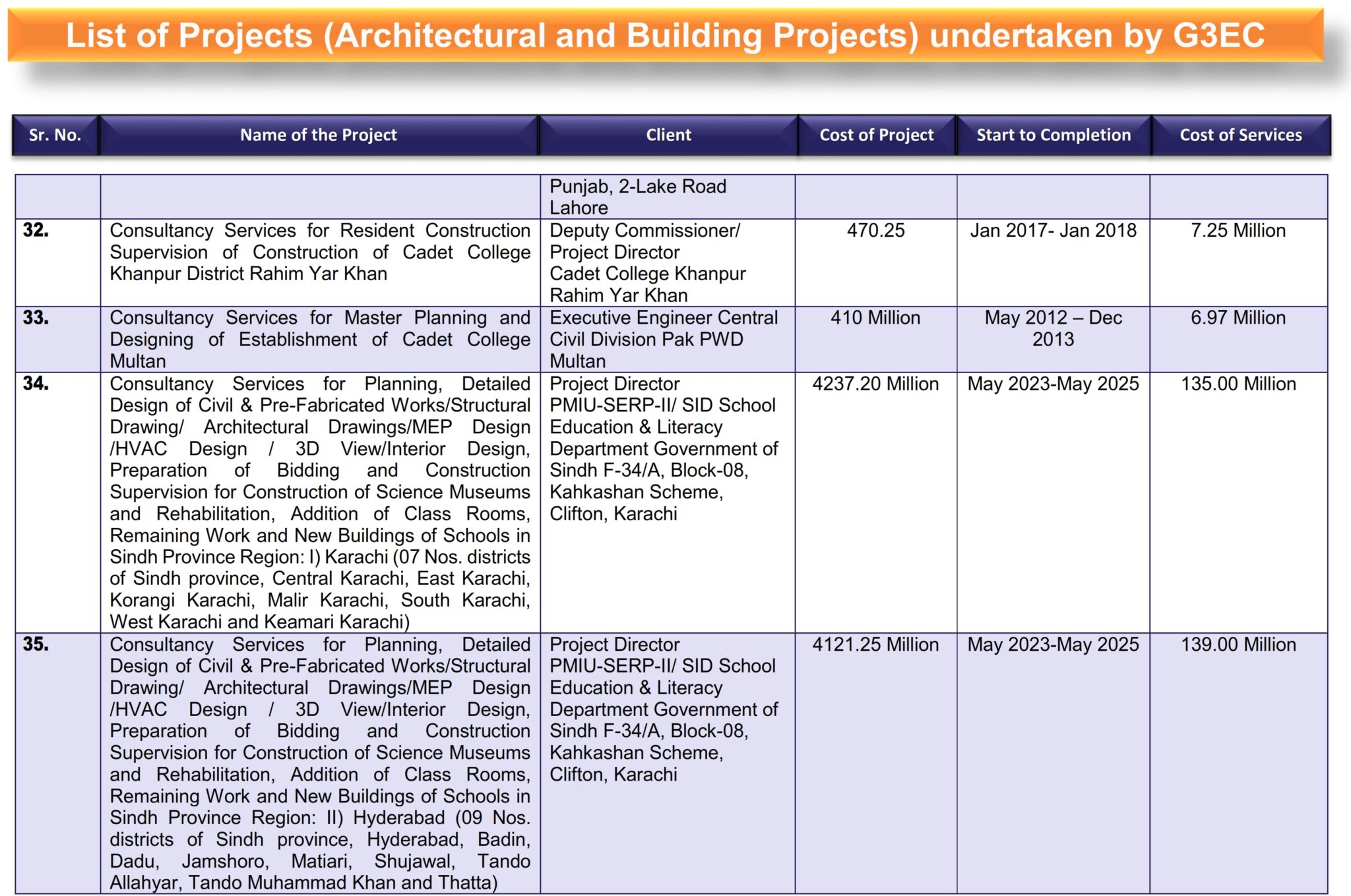 1-List of G3 Projects (Architectural and Building Projects)_006