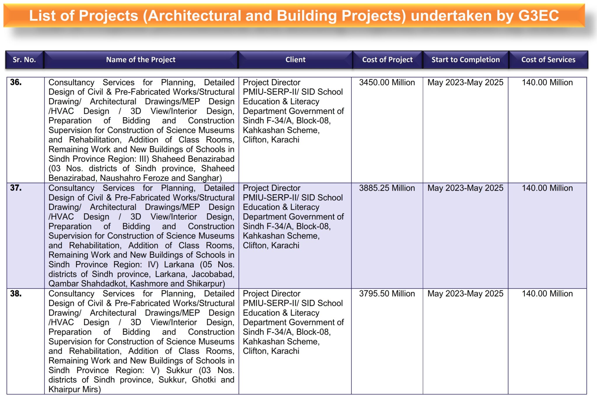 1-List of G3 Projects (Architectural and Building Projects)_007