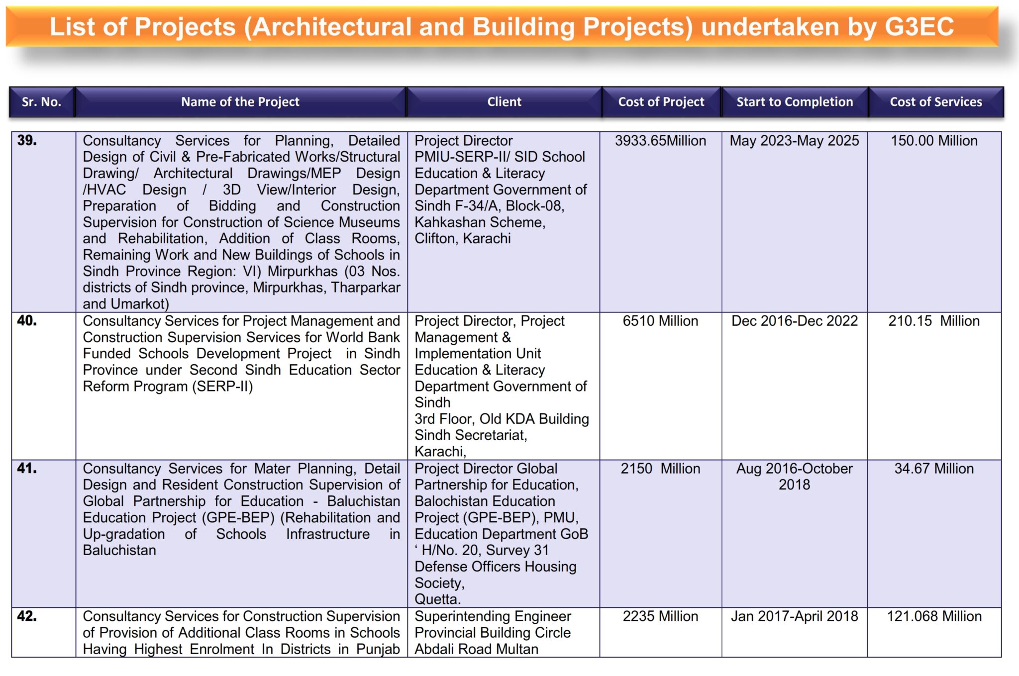 1-List of G3 Projects (Architectural and Building Projects)_008