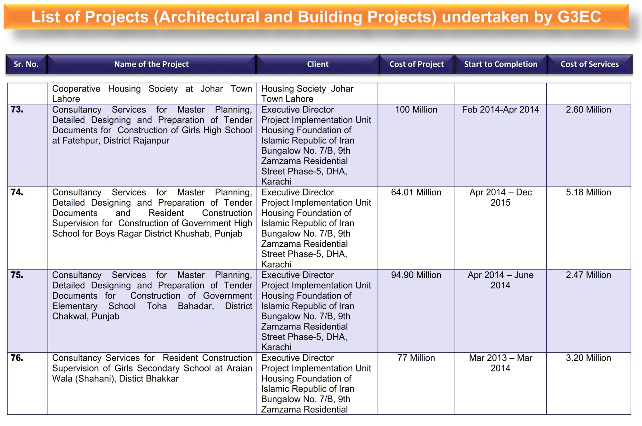 1-List of G3 Projects (Architectural and Building Projects)_013