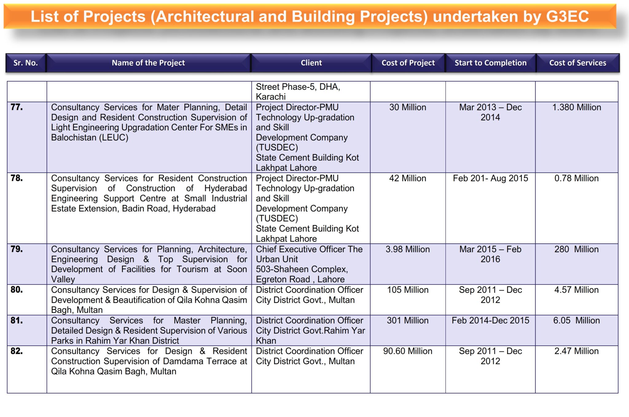1-List of G3 Projects (Architectural and Building Projects)_014
