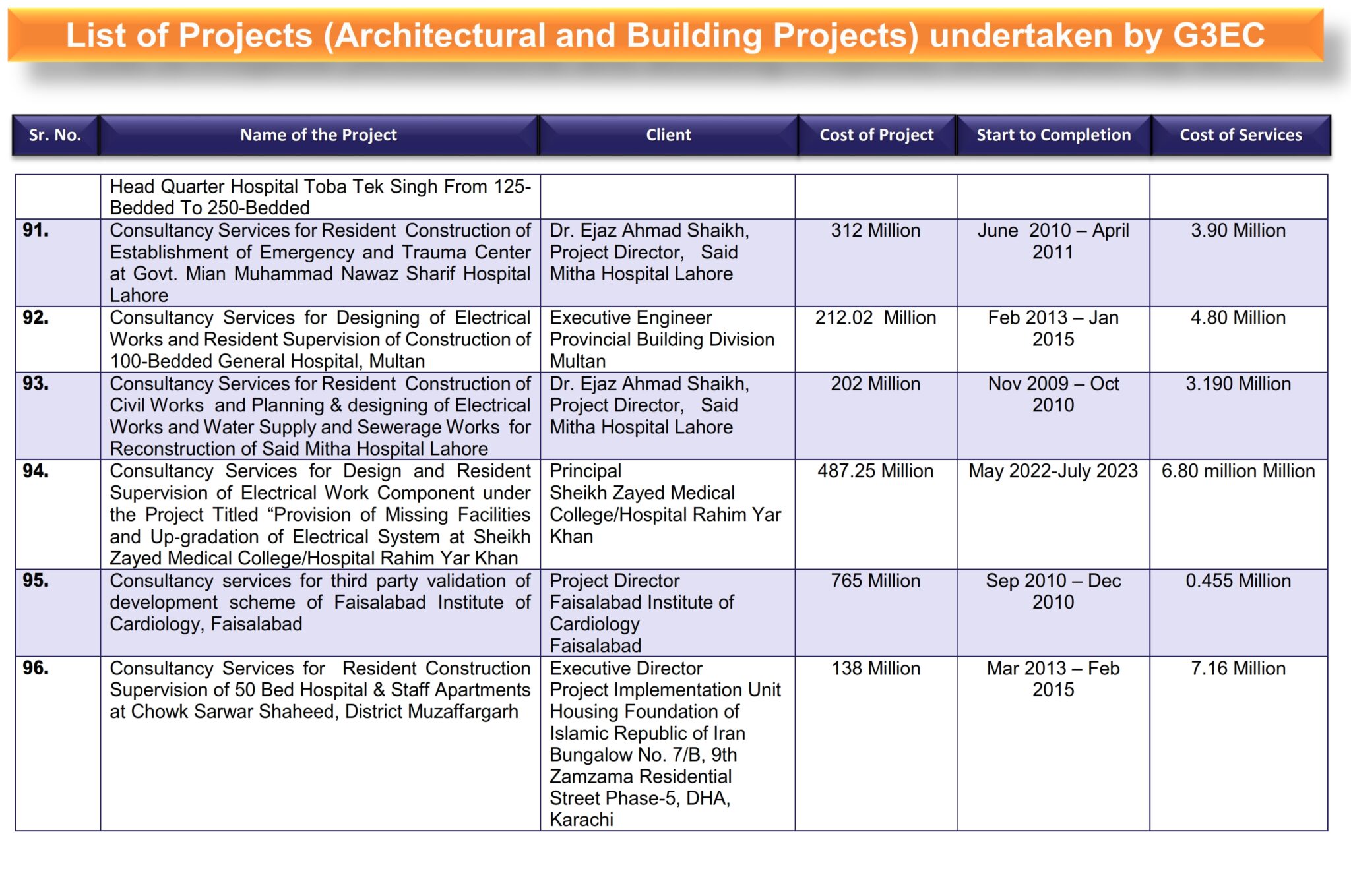 1-List of G3 Projects (Architectural and Building Projects)_016