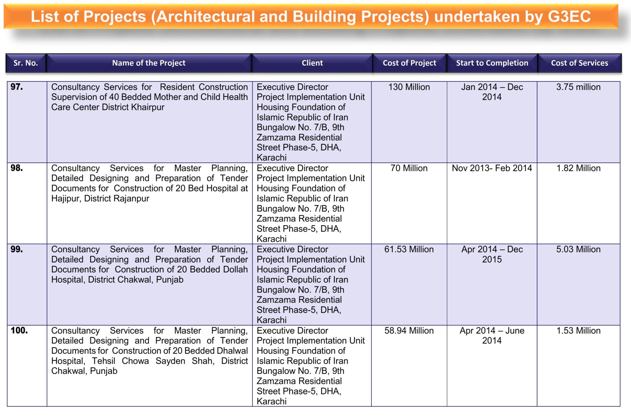 1-List of G3 Projects (Architectural and Building Projects)_017