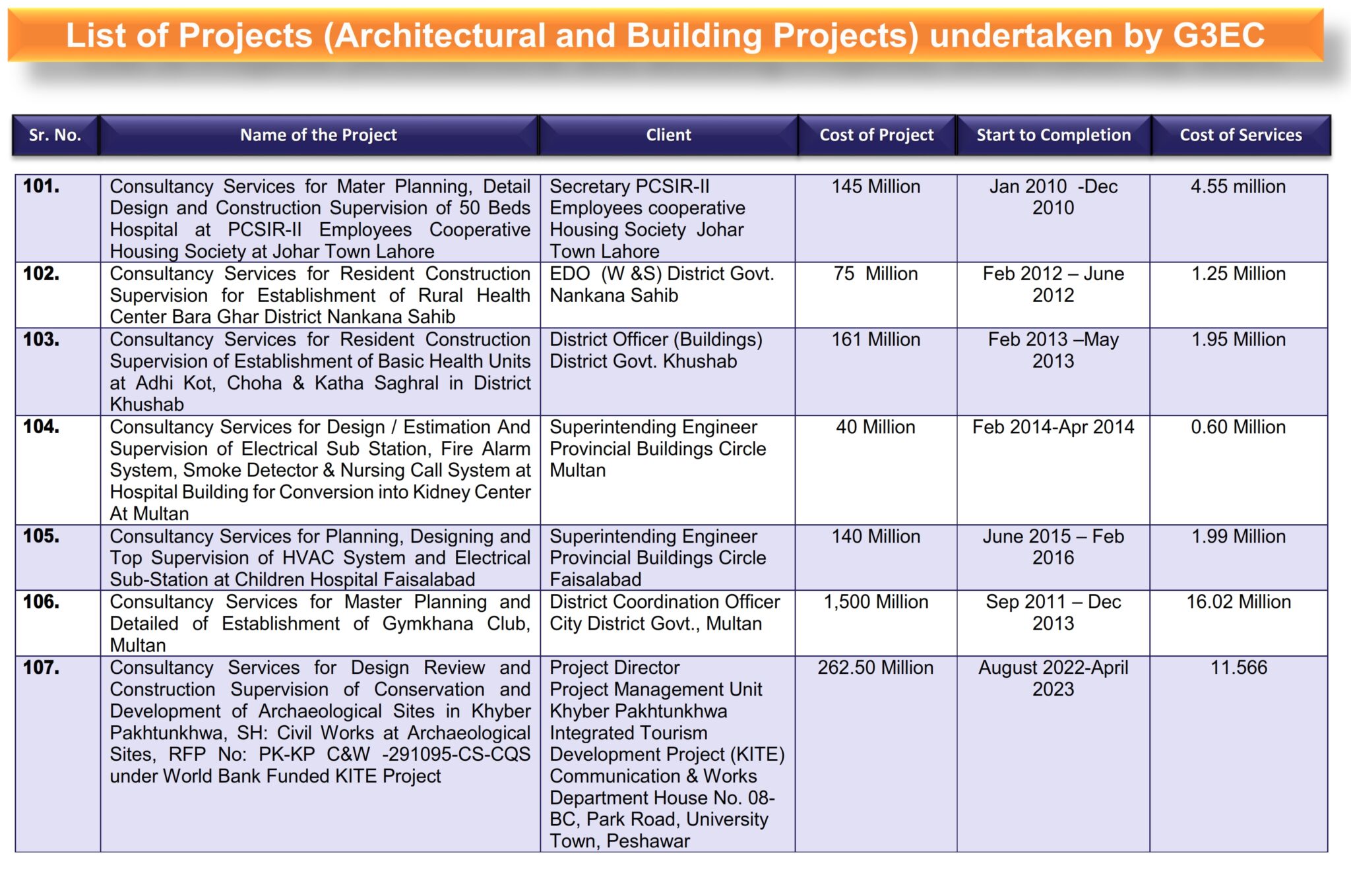 1-List of G3 Projects (Architectural and Building Projects)_018