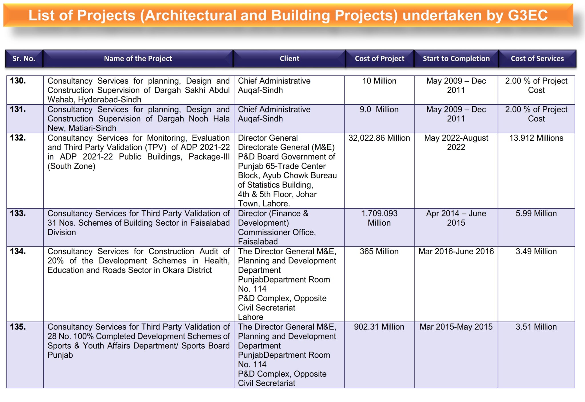 1-List of G3 Projects (Architectural and Building Projects)_022