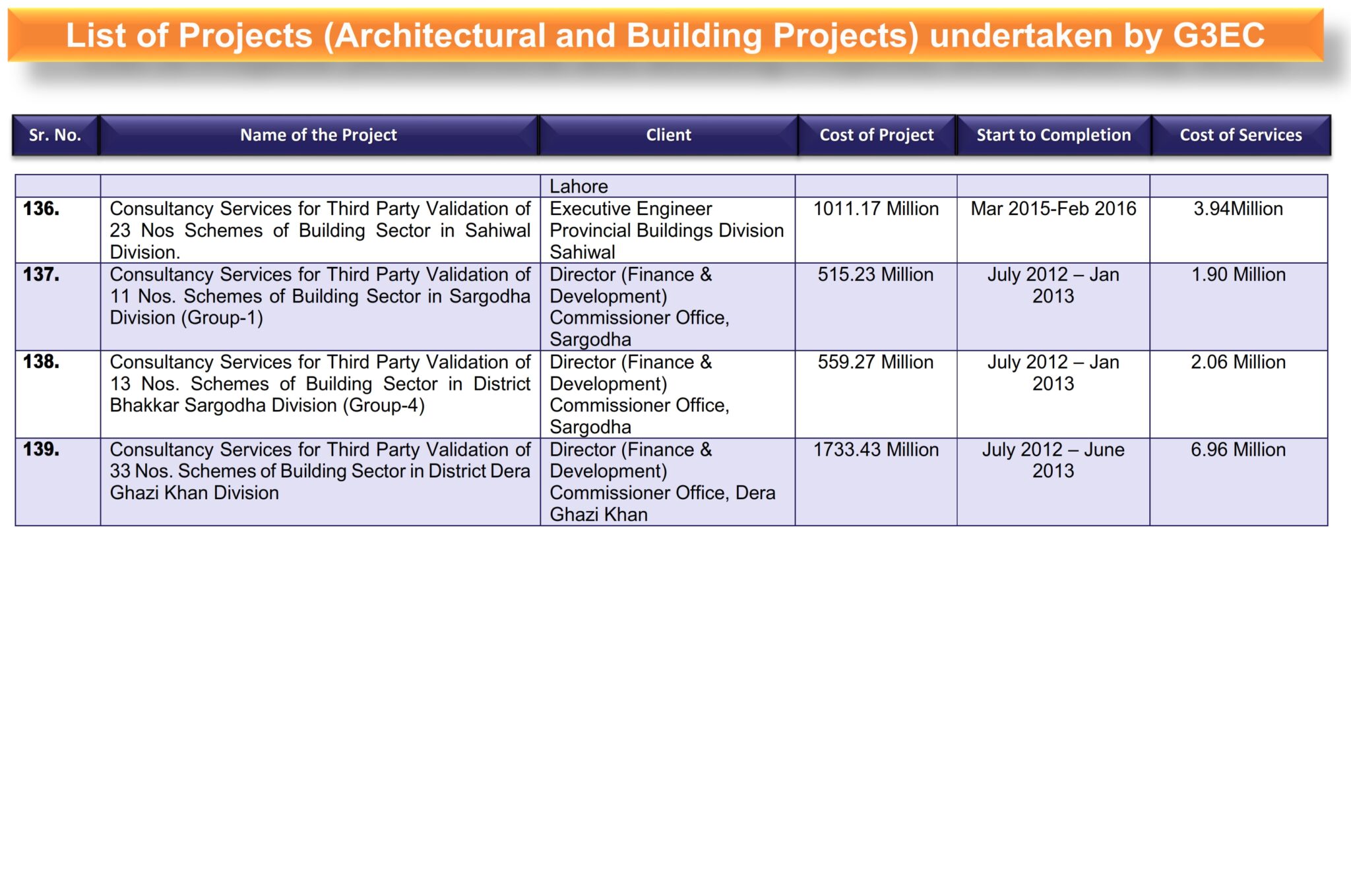 1-List of G3 Projects (Architectural and Building Projects)_023