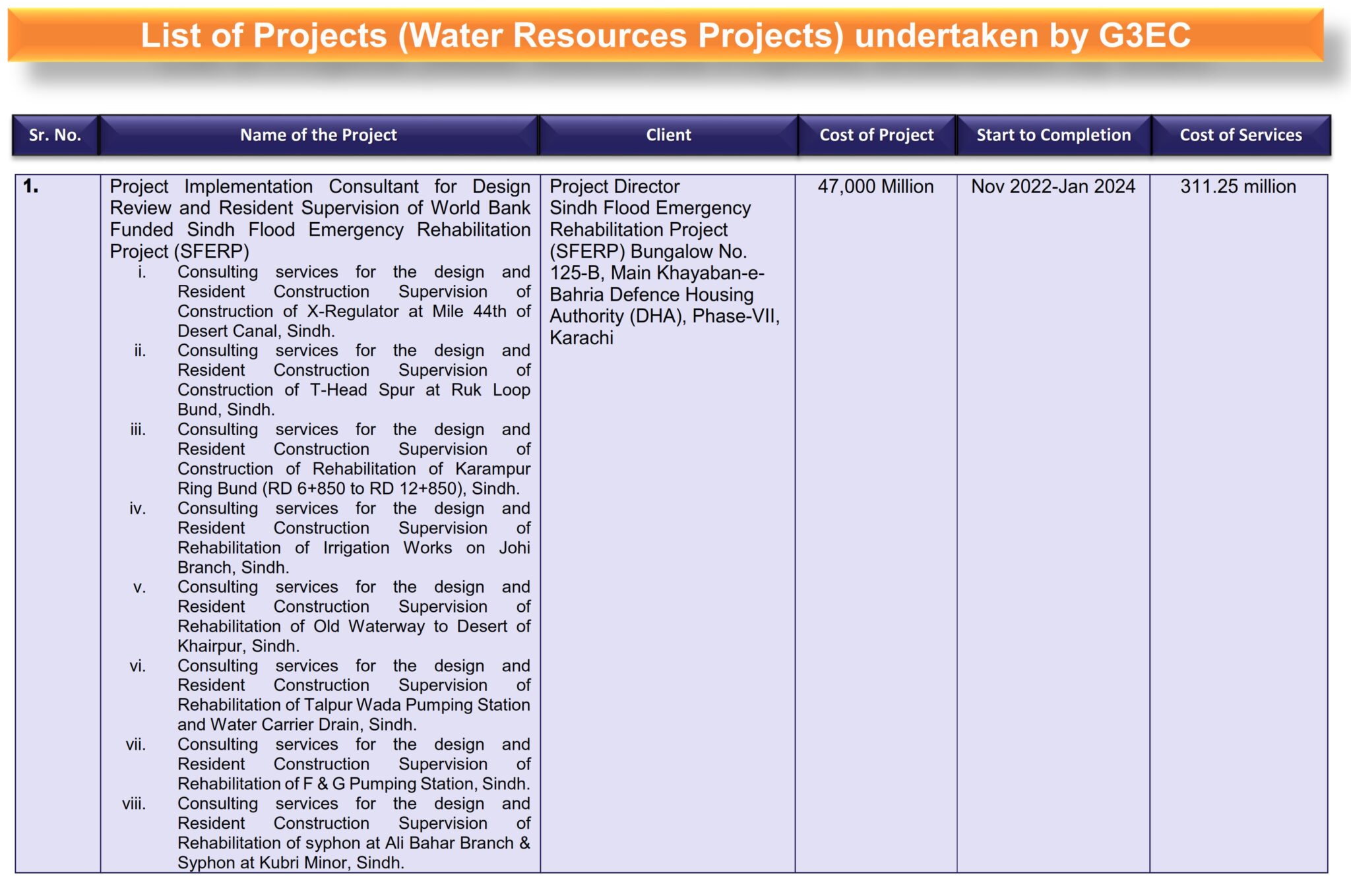 2-List of G3 Projects (Water Resources Projects) Revised_001