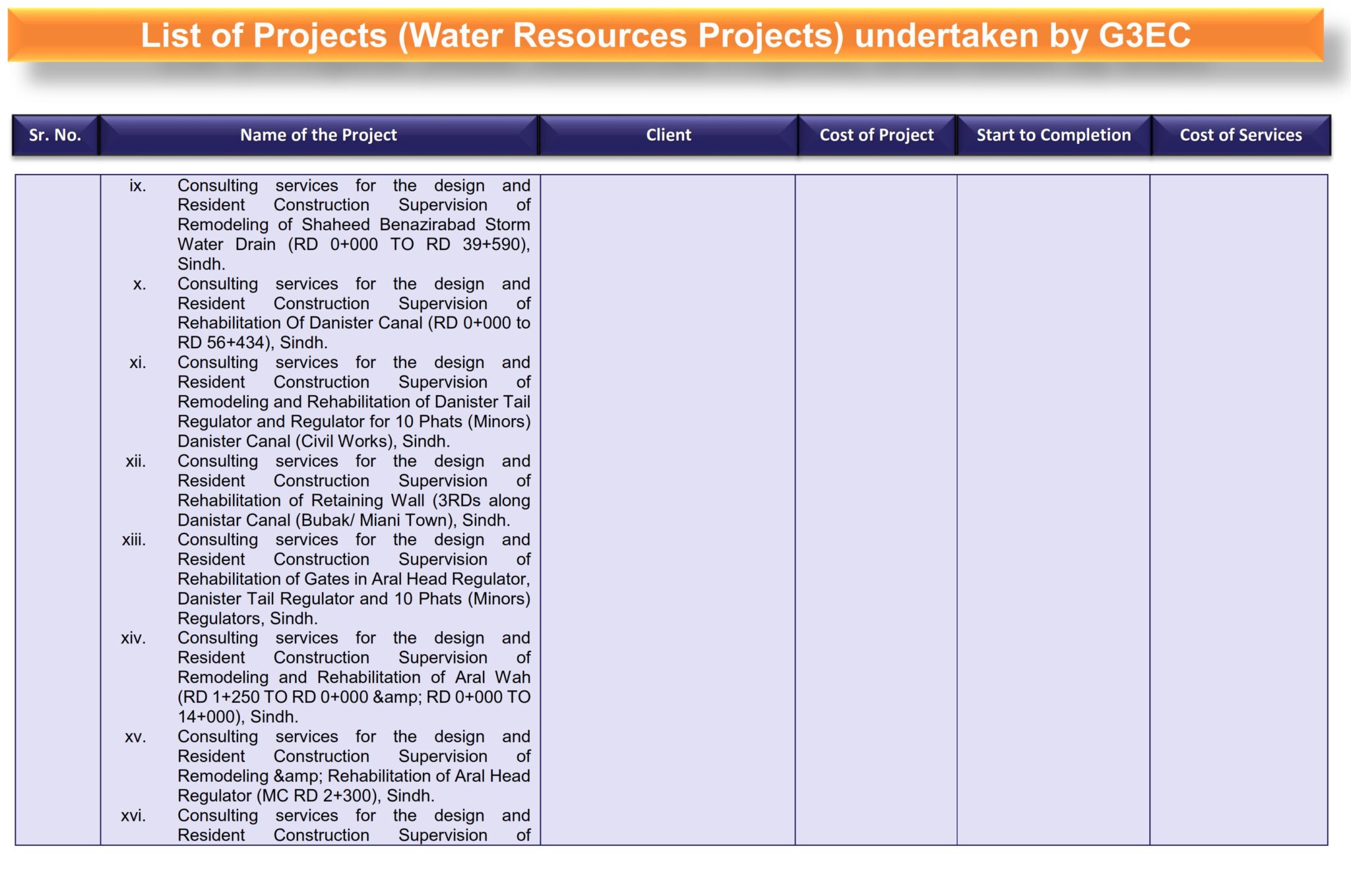 2-List of G3 Projects (Water Resources Projects) Revised_002