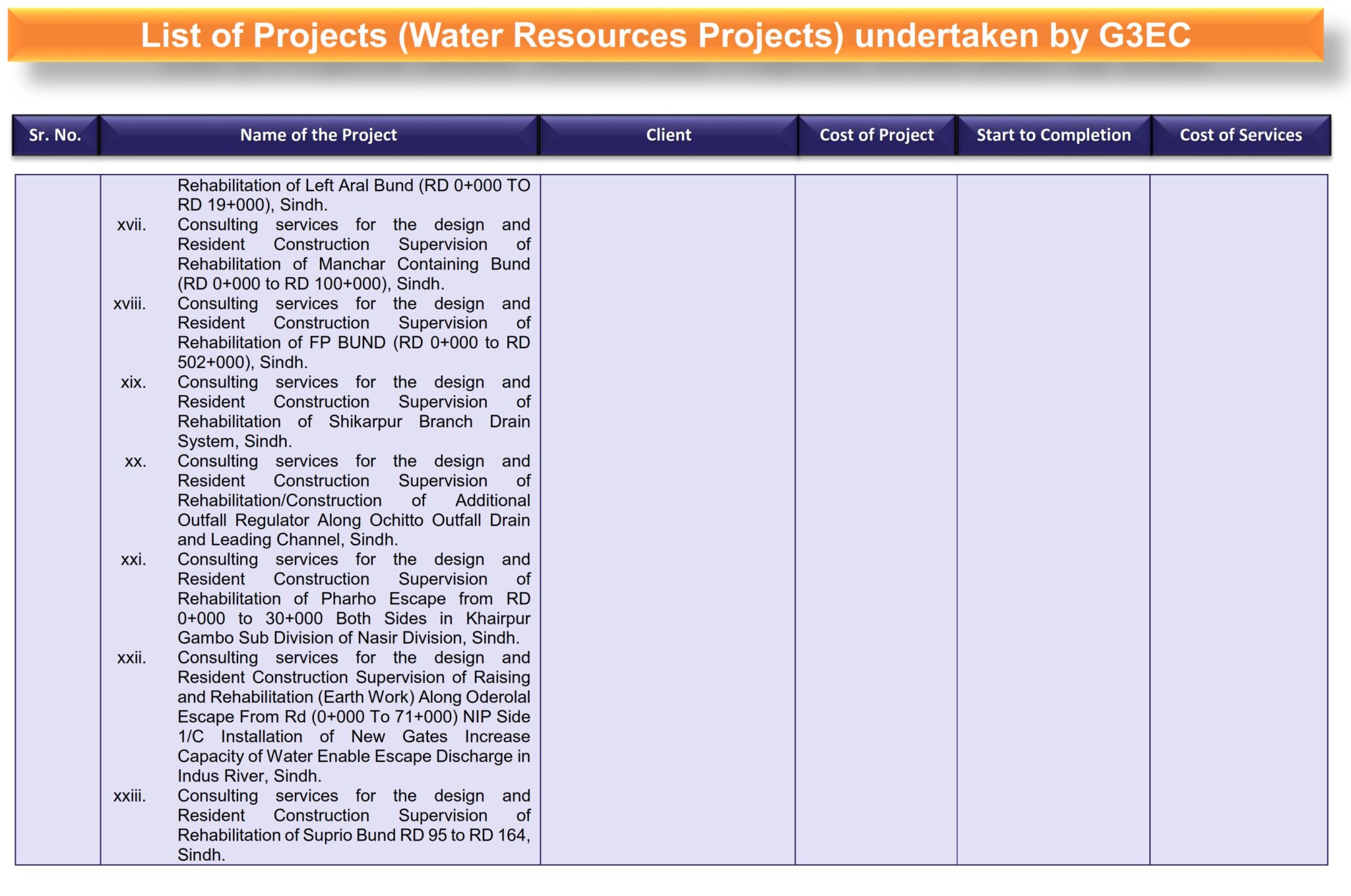 2-List of G3 Projects (Water Resources Projects) Revised_003