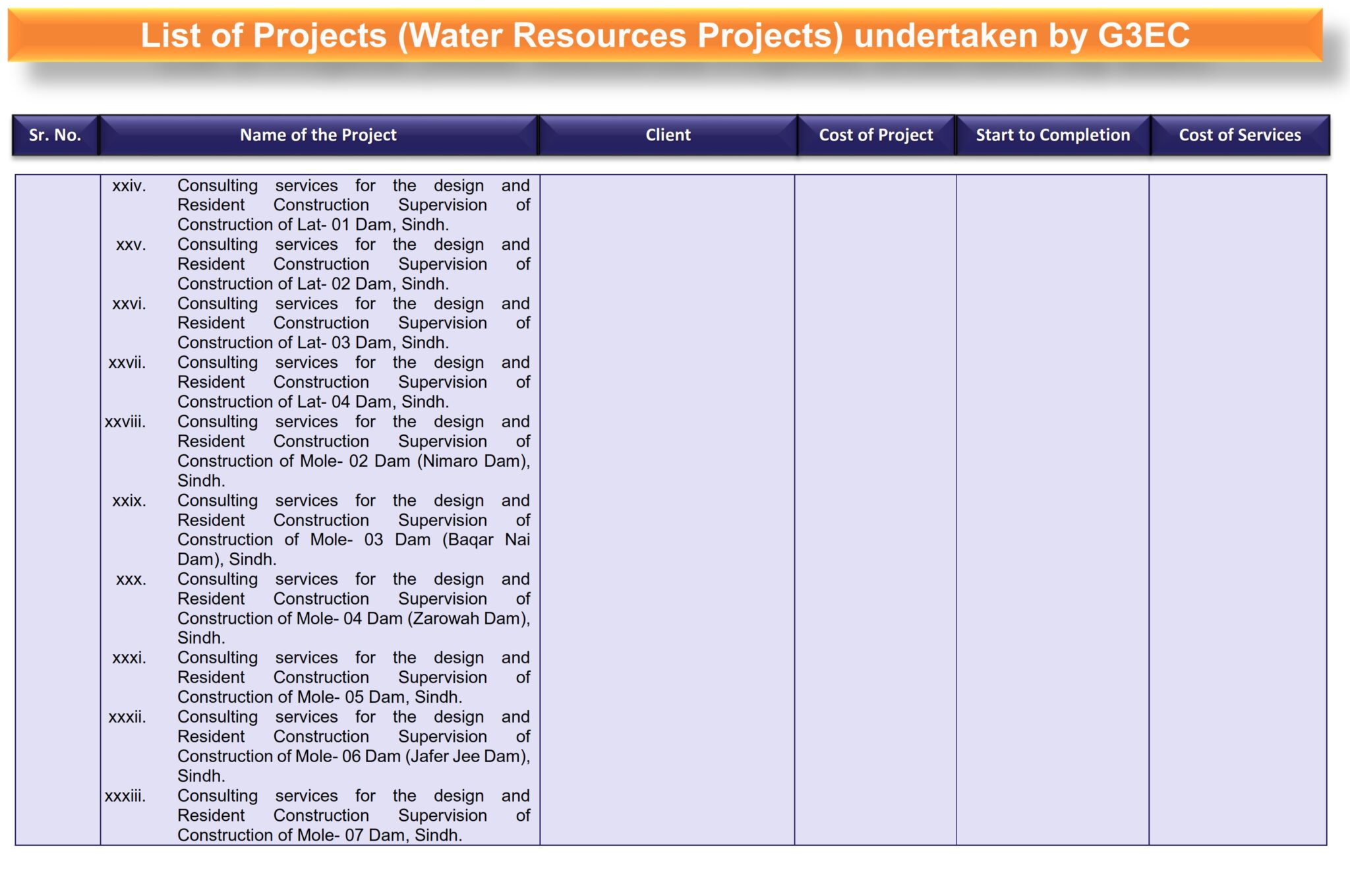 2-List of G3 Projects (Water Resources Projects) Revised_004