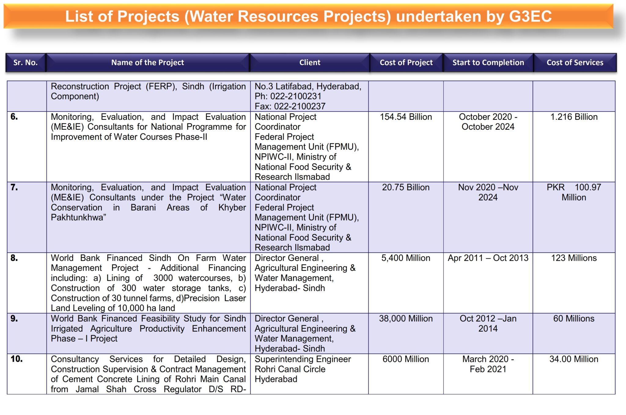 2-List of G3 Projects (Water Resources Projects) Revised_006