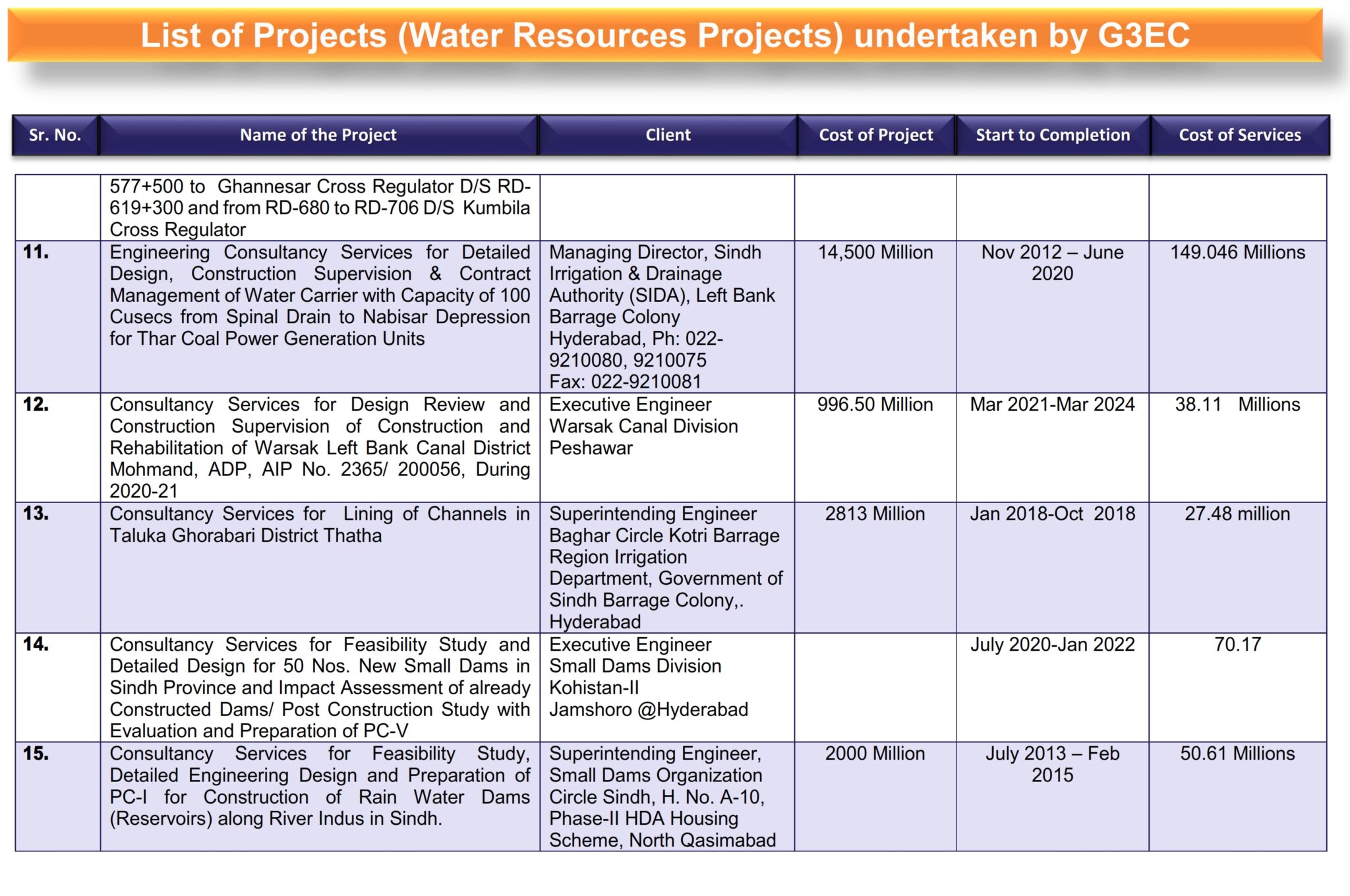 2-List of G3 Projects (Water Resources Projects) Revised_007
