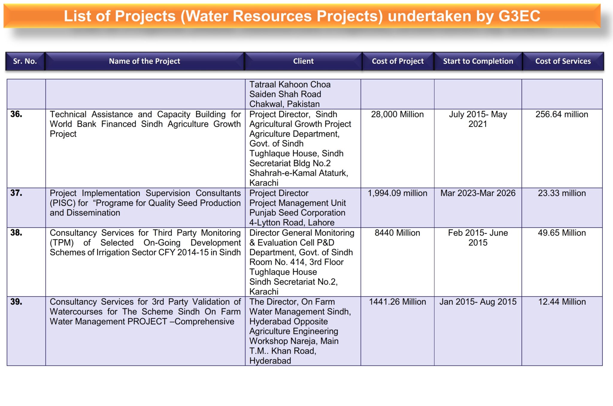 2-List of G3 Projects (Water Resources Projects) Revised_011