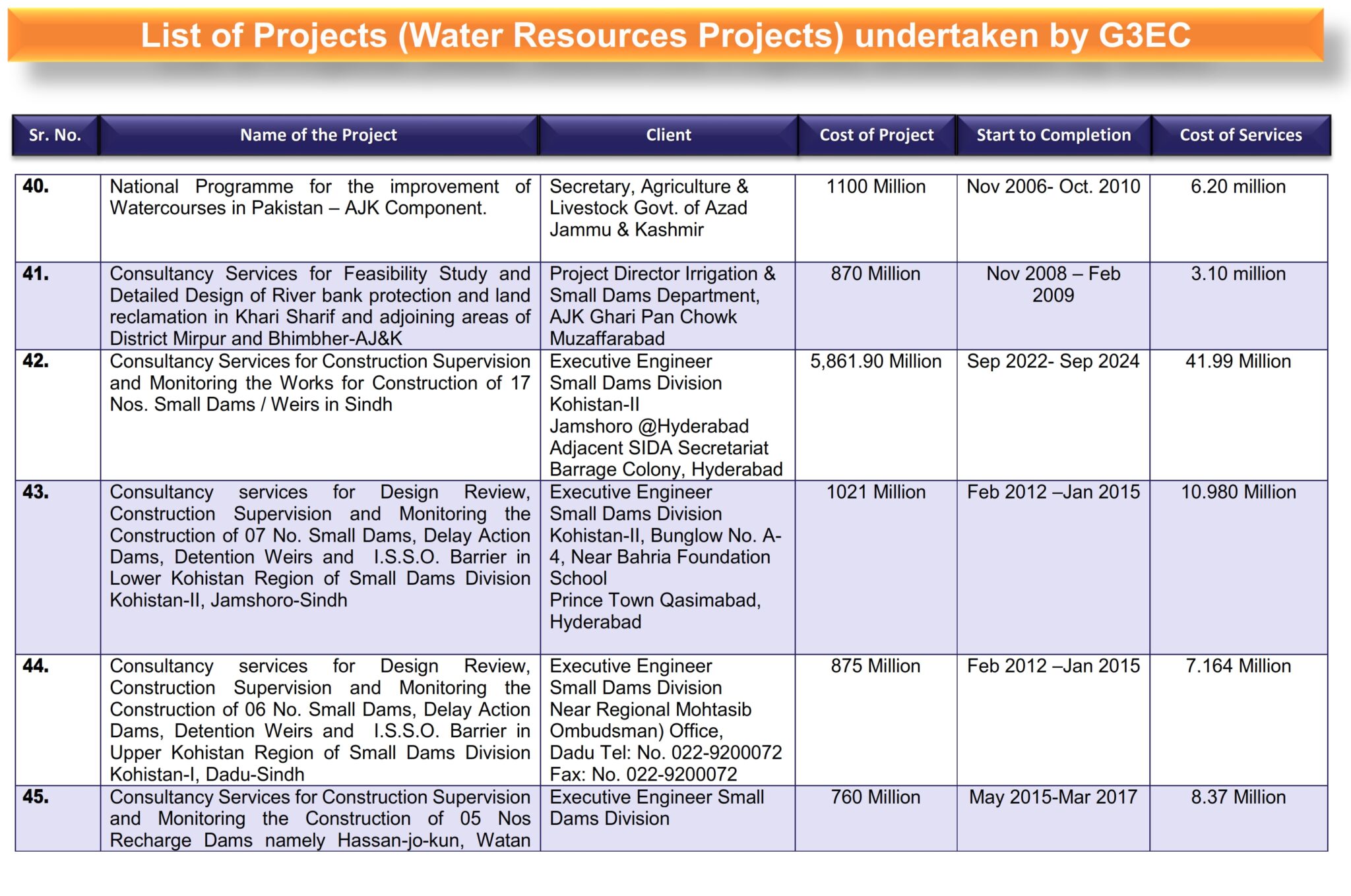 2-List of G3 Projects (Water Resources Projects) Revised_012