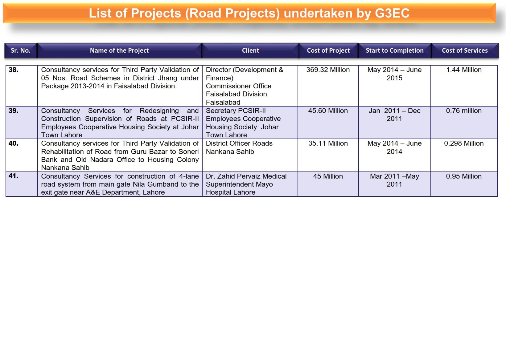 3-List of G3 Projects (Road Projects)_006